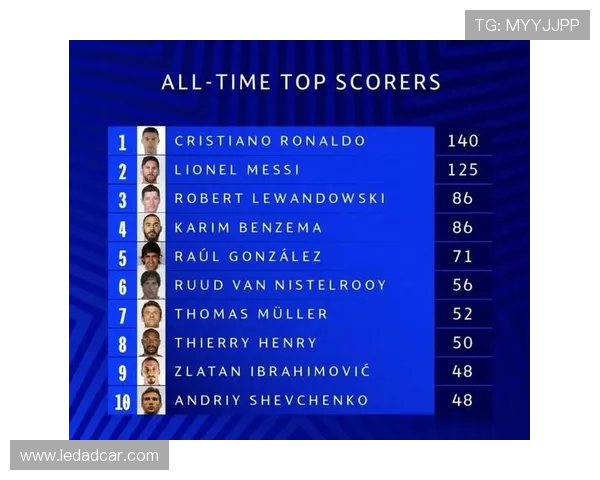 全球足球巨星进球排行榜揭晓谁是历史最佳射手